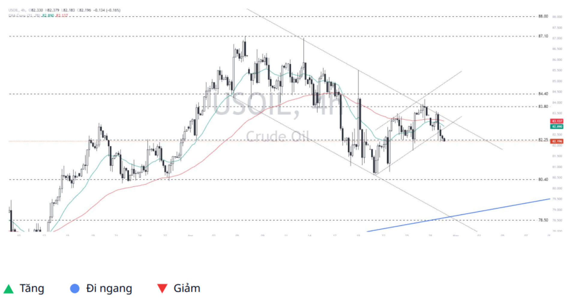 WTI Crude Oil (USOIL)